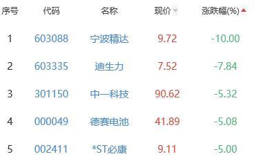 锂电池概念股票一览表,锂电股票（回天新材涨10.53%居首）