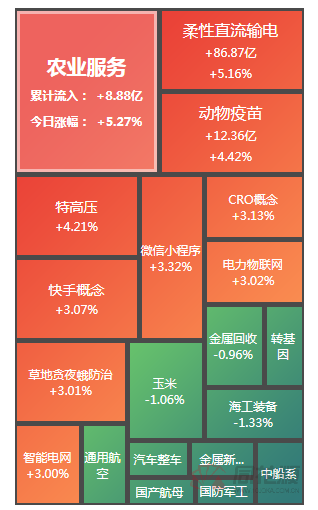 600268股票，电力物联网板块拉升（特高压火爆通光线缆20CM涨停）