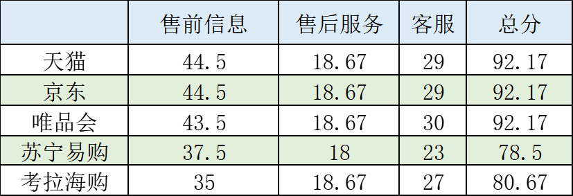 化妆品哪里买(碧素堂防晒霜效果咋样)