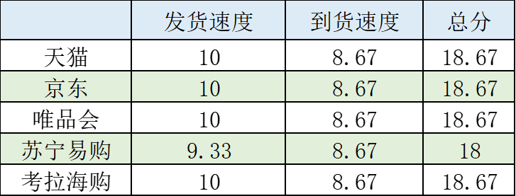 化妆品哪里买(碧素堂防晒霜效果咋样)