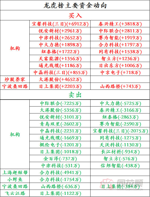 600268股票，电力物联网板块拉升（特高压火爆通光线缆20CM涨停）