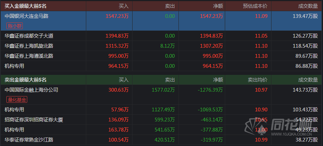 600268股票，电力物联网板块拉升（特高压火爆通光线缆20CM涨停）