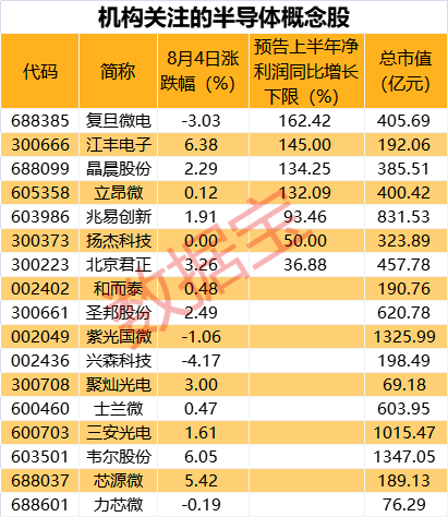 半导体股票有哪些，半导体龙头股票有哪些（10股机构预测上涨潜力超50%）