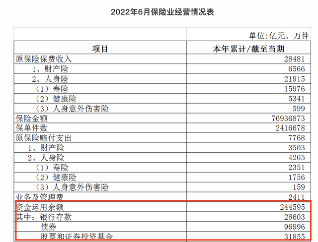 股票资金配置比例表，股票资金配置比例表格？