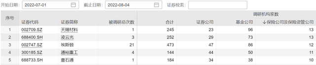 股票資金配置比例表，股票資金配置比例表格？