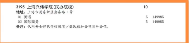 上海兴伟学院有哪些专业-什么专业比较好，上海兴伟学院值得上吗（上海一所大学4年学费60万）