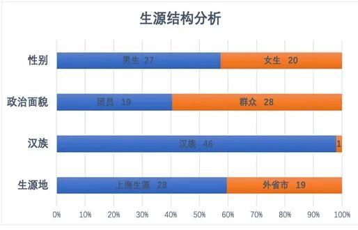 上海兴伟学院有哪些专业-什么专业比较好，上海兴伟学院值得上吗（上海一所大学4年学费60万）