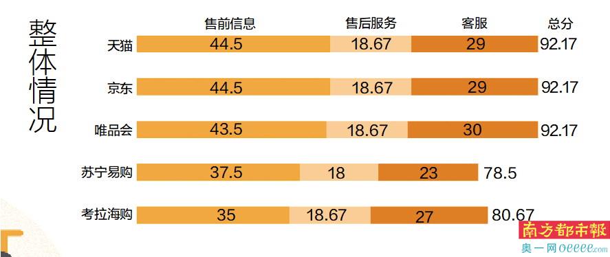 网购化妆品哪个平台最好正品，五大电商平台消费体验来了