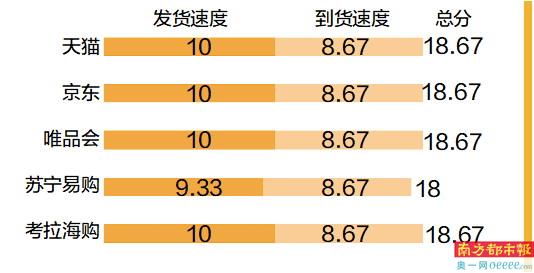 网购化妆品哪个平台最好正品，五大电商平台消费体验来了