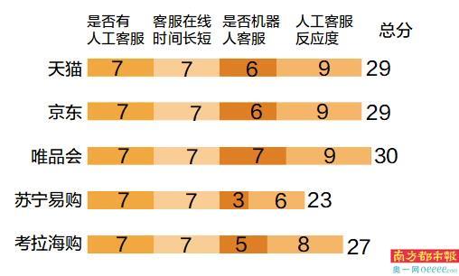 网购化妆品哪个平台最好正品，五大电商平台消费体验来了