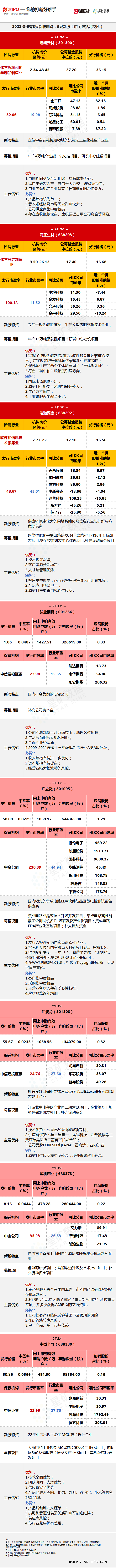 新股上市第一天如何购买，新股上市当天怎么买入（今日申购指南及新股定位分析）