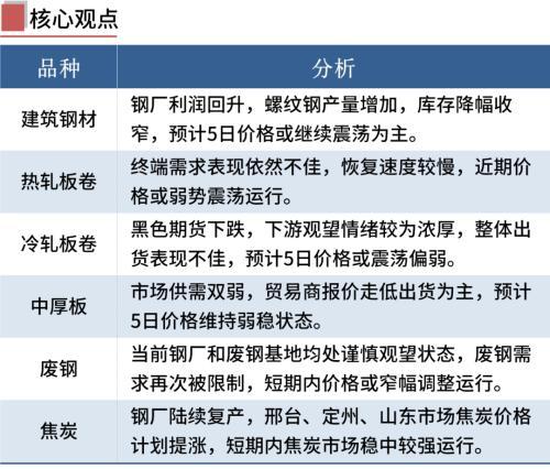 2021今天钢材今日价格表，现在钢筋价格是多少钱一吨