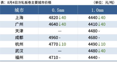 2021今天钢材今日价格表，现在钢筋价格是多少钱一吨