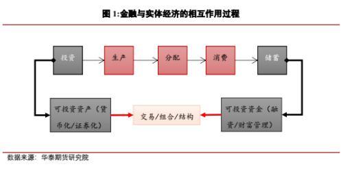 资本充足率是什么意思，金融SLR是什么意思（碳中和的经济分析之存量资产风险——期货市场和碳中和）