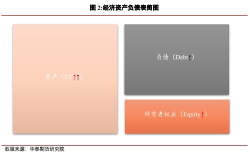 资本充足率是什么意思，金融SLR是什么意思（碳中和的经济分析之存量资产风险——期货市场和碳中和）