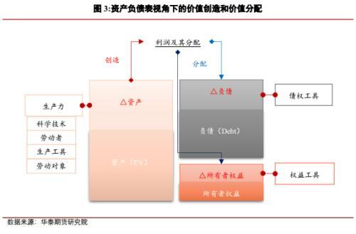 资本充足率是什么意思，金融SLR是什么意思（碳中和的经济分析之存量资产风险——期货市场和碳中和）