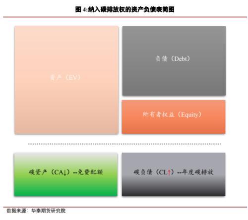 资本充足率是什么意思，金融SLR是什么意思（碳中和的经济分析之存量资产风险——期货市场和碳中和）