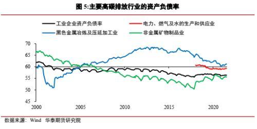 资本充足率是什么意思，金融SLR是什么意思（碳中和的经济分析之存量资产风险——期货市场和碳中和）