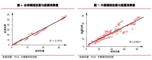 资本充足率是什么意思，金融SLR是什么意思（碳中和的经济分析之存量资产风险——期货市场和碳中和）