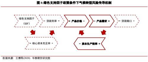 资本充足率是什么意思，金融SLR是什么意思（碳中和的经济分析之存量资产风险——期货市场和碳中和）
