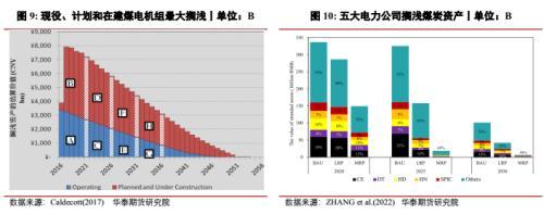 资本充足率是什么意思，金融SLR是什么意思（碳中和的经济分析之存量资产风险——期货市场和碳中和）