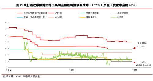 资本充足率是什么意思，金融SLR是什么意思（碳中和的经济分析之存量资产风险——期货市场和碳中和）