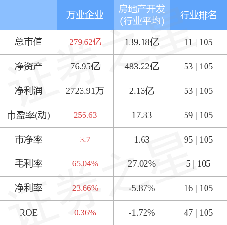 万业企业股票代码多少，万业企业股票代码多少位（<600641>8月5日13点32分封涨停板）