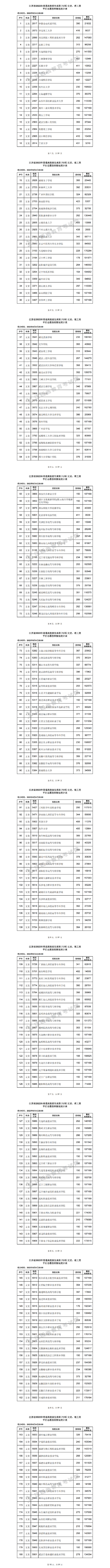 高职高专分数线，2017年各省市高考分数线是多少（<专科>平行志愿投档）