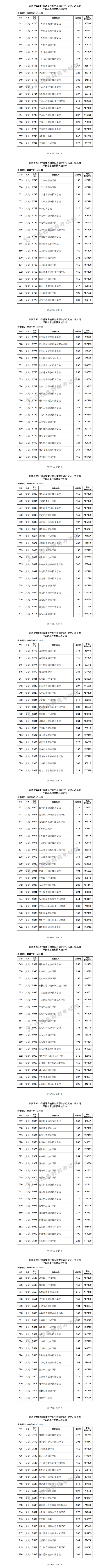 高职高专分数线，2017年各省市高考分数线是多少（<专科>平行志愿投档）