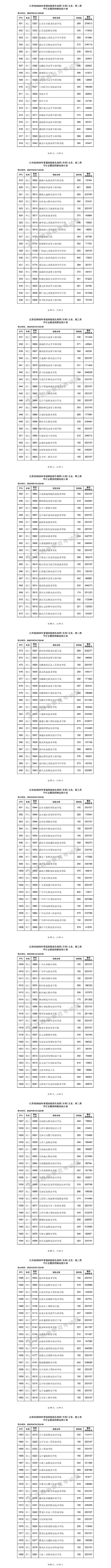 高职高专分数线，2017年各省市高考分数线是多少（<专科>平行志愿投档）