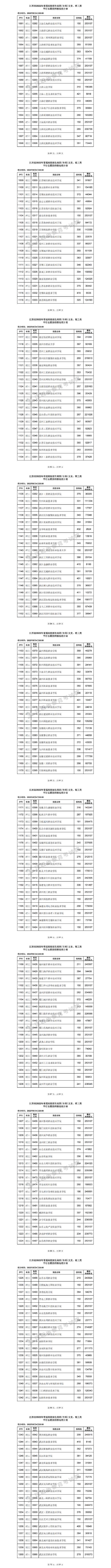 高职高专分数线，2017年各省市高考分数线是多少（<专科>平行志愿投档）