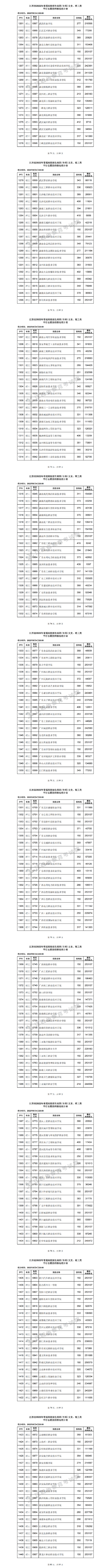 高职高专分数线，2017年各省市高考分数线是多少（<专科>平行志愿投档）