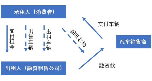 零利率购车贷款服务费是什么，买车零利率贷款手续费多少（这些法律小知识你应当知道）