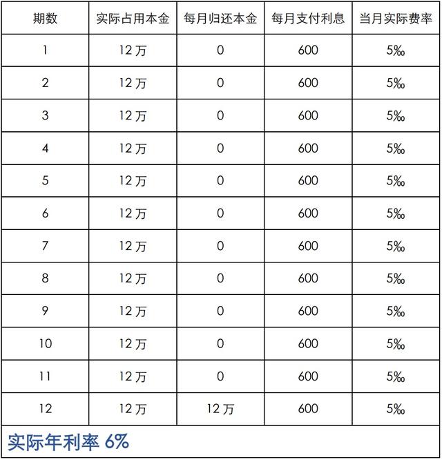 零利率购车贷款服务费是什么，买车零利率贷款手续费多少（这些法律小知识你应当知道）