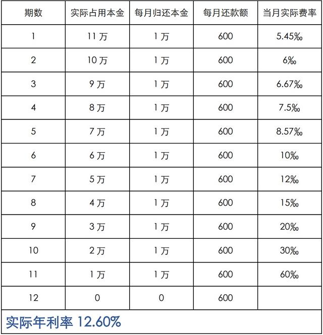 零利率购车贷款服务费是什么，买车零利率贷款手续费多少（这些法律小知识你应当知道）