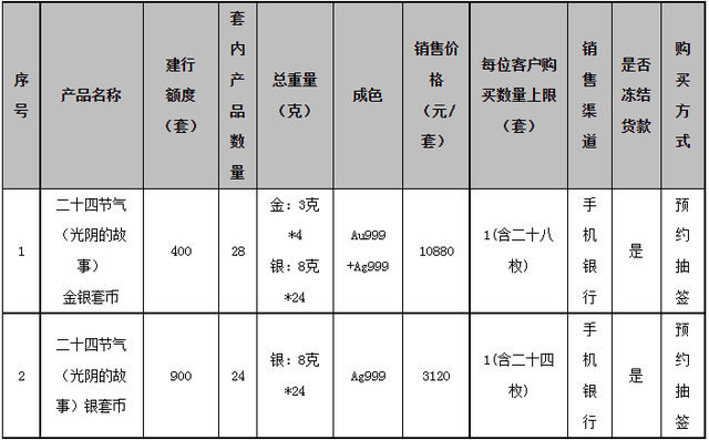 中国银行中午12上班吗，中国银行中午12点上班吗（中国建设银行发布重要公告）