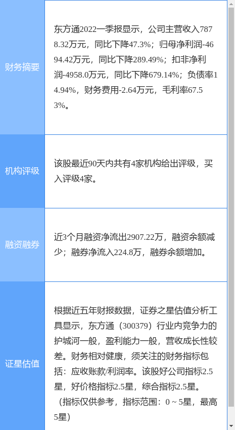 东方通股票（浙商证券二个月前给出“买入”评级）