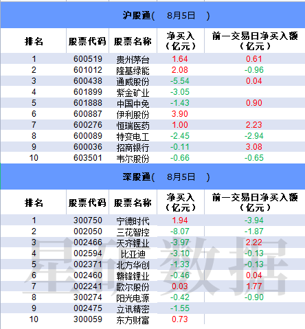 股票数据查询（数据看盘）