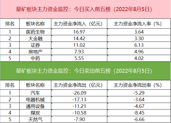 股票数据查询（数据看盘）