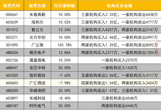 股票数据查询（数据看盘）