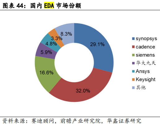 华大九天上市最新消息,华大九天股票代码（龙头华大九天六日大涨285%）