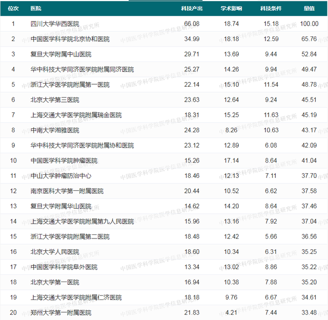骨科医院全国前十名是哪几家，全国骨科排名（省医骨科实力居贵州省内第一、西南前列）