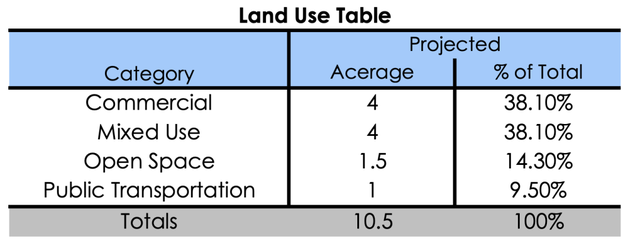 三星880相当于骁龙多少，第一代骁龙7怎么样（旧金山湾区TOD这样做）