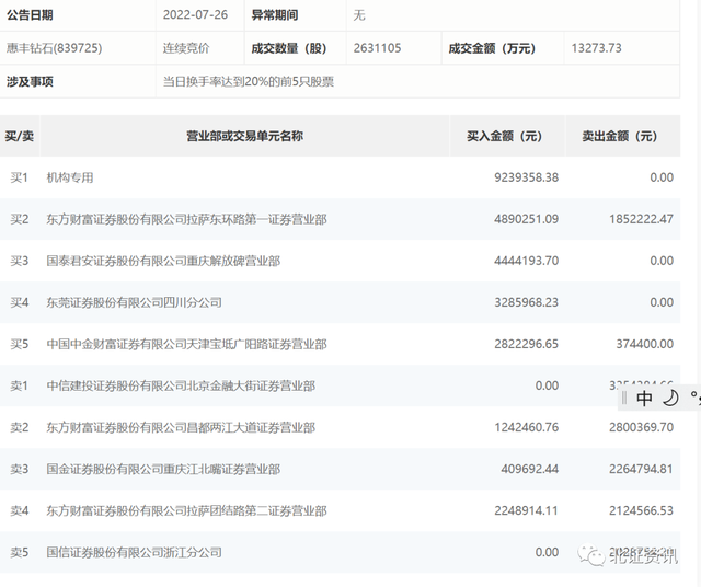 次新股有哪些股票，2019优质次新股有哪些（北交所7月上市6只次新股全线上涨）