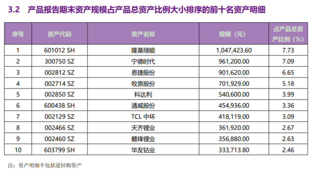 直投是什么意思(直投和代投是什么意思)