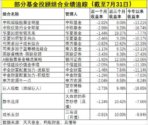 基金的配置理念包括什么，基金的配置理念包括什么内容？