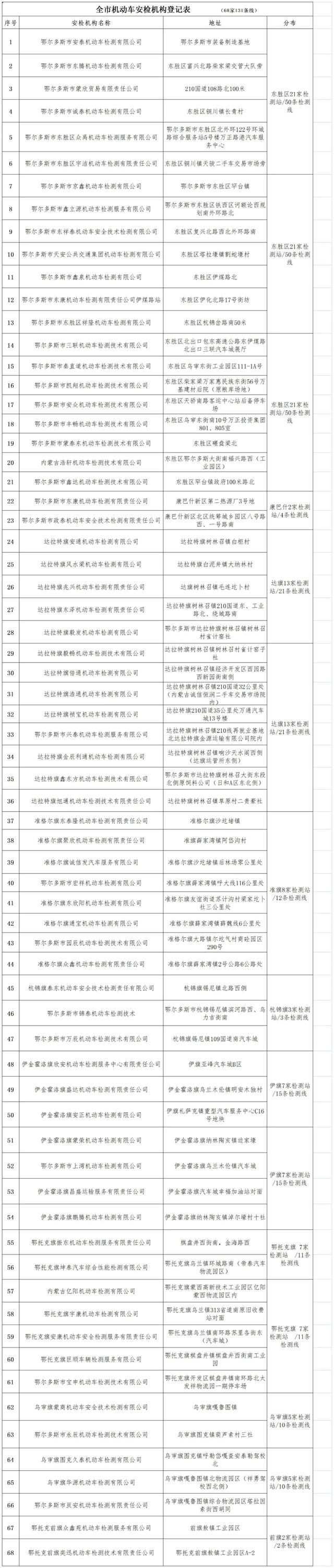 车检要带什么材料，车检要带什么材料多少钱（一张图带你读懂车辆年检那些事）