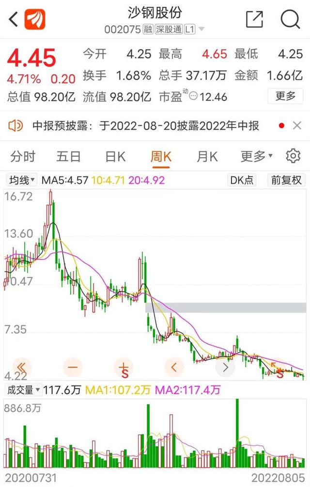 深股通减持股票意味着什么，深股通减持是什么意思（股价创7年半来新低）