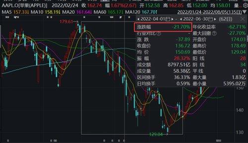 “股神”巴菲特罕见巨亏近3000亿（连股神都扛不住了）