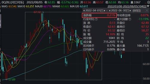 “股神”巴菲特罕见巨亏近3000亿（连股神都扛不住了）